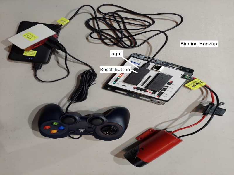 Gizmo binding